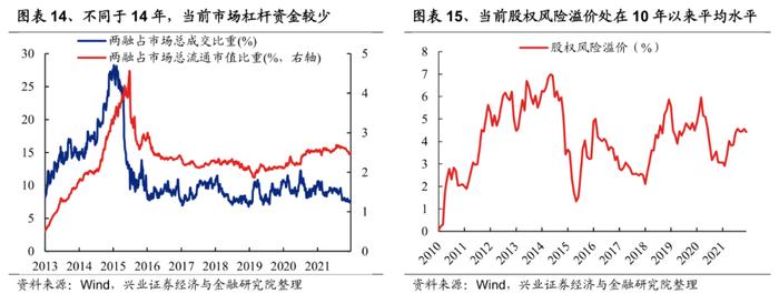 兴证策略：2022年有望出现一波类似“mini版2014”的指数行情