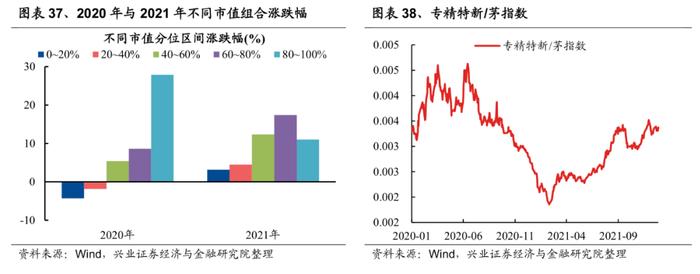 兴证策略：2022年有望出现一波类似“mini版2014”的指数行情