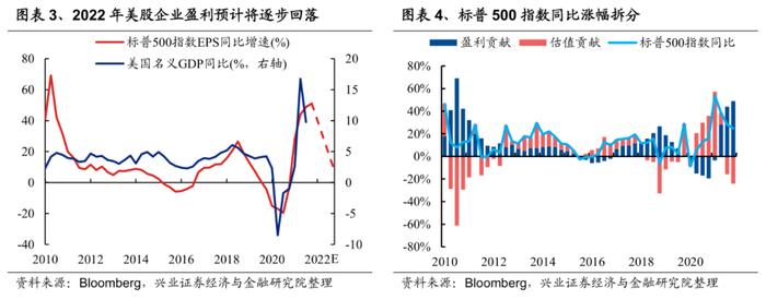 兴证策略：2022年有望出现一波类似“mini版2014”的指数行情