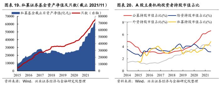 兴证策略：2022年有望出现一波类似“mini版2014”的指数行情