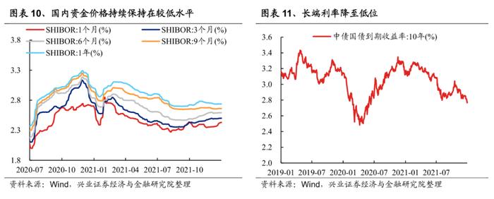 兴证策略：2022年有望出现一波类似“mini版2014”的指数行情