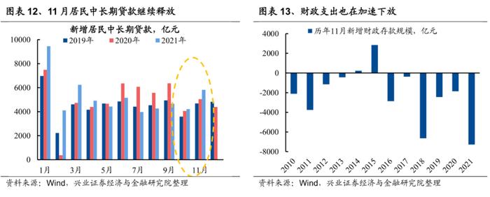 兴证策略：2022年有望出现一波类似“mini版2014”的指数行情