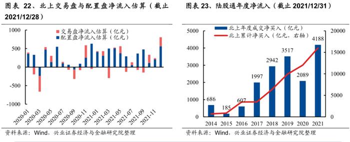 兴证策略：2022年有望出现一波类似“mini版2014”的指数行情