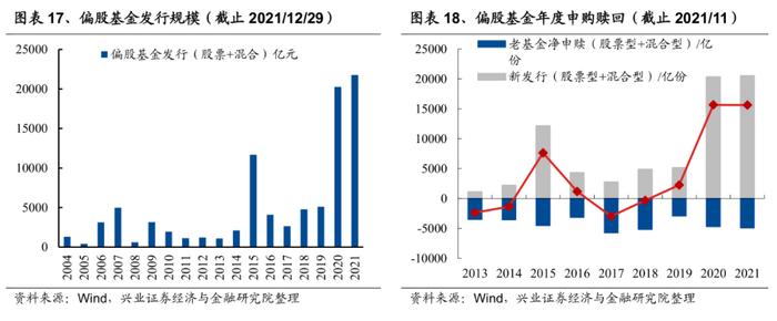 兴证策略：2022年有望出现一波类似“mini版2014”的指数行情