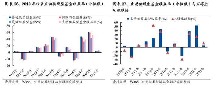 兴证策略：2022年有望出现一波类似“mini版2014”的指数行情