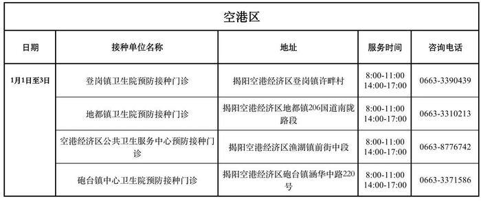 更新版｜揭阳市元旦假期期间新冠病毒疫苗接种点开放时间