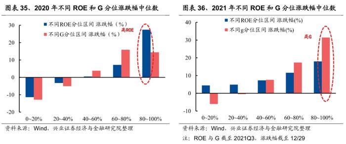 兴证策略：2022年有望出现一波类似“mini版2014”的指数行情