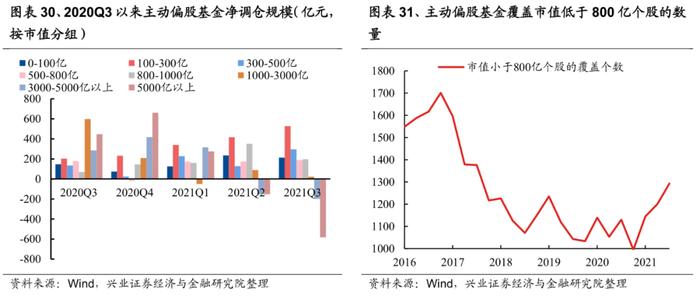 兴证策略：2022年有望出现一波类似“mini版2014”的指数行情