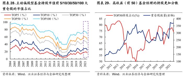 兴证策略：2022年有望出现一波类似“mini版2014”的指数行情