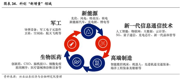 兴证策略：2022年有望出现一波类似“mini版2014”的指数行情