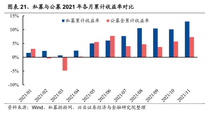 兴证策略：2022年有望出现一波类似“mini版2014”的指数行情