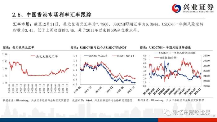 【兴证张忆东（全球策略）团队】股指期货升水持续——A股港股市场数据周报