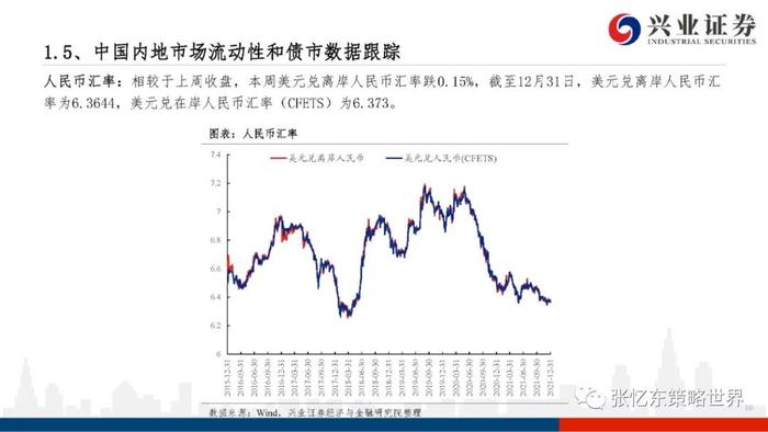 【兴证张忆东（全球策略）团队】股指期货升水持续——A股港股市场数据周报