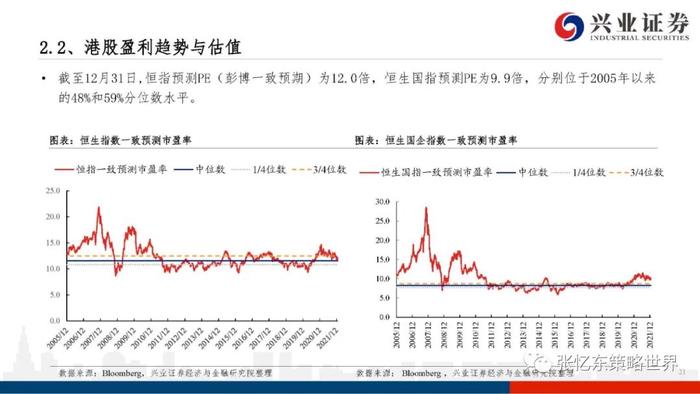 【兴证张忆东（全球策略）团队】股指期货升水持续——A股港股市场数据周报