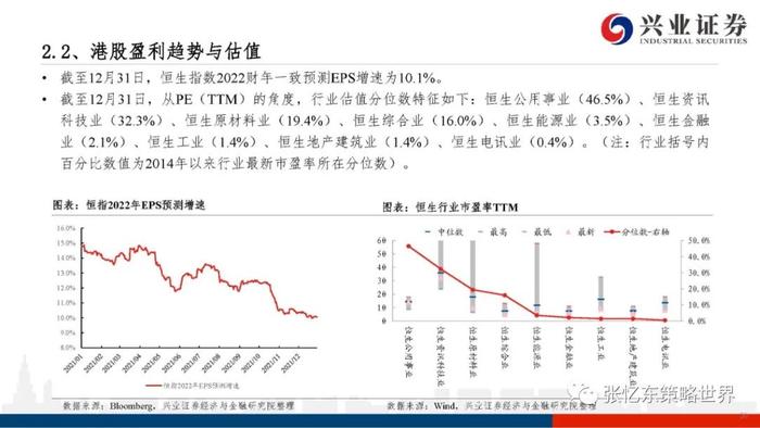 【兴证张忆东（全球策略）团队】股指期货升水持续——A股港股市场数据周报