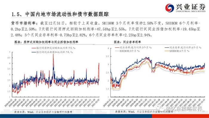 【兴证张忆东（全球策略）团队】股指期货升水持续——A股港股市场数据周报