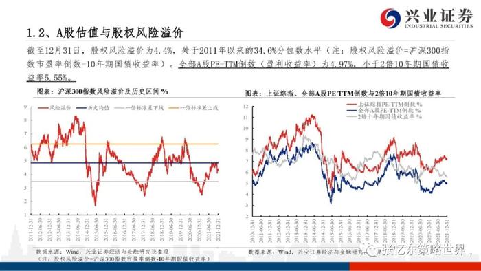 【兴证张忆东（全球策略）团队】股指期货升水持续——A股港股市场数据周报