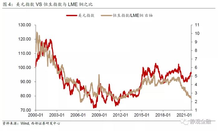 怎么看2022年的美股？有望复制1999-2000年走势