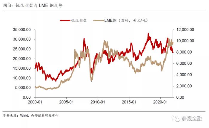 怎么看2022年的美股？有望复制1999-2000年走势