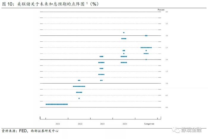 怎么看2022年的美股？有望复制1999-2000年走势