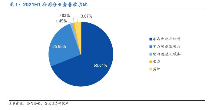 国元·转债|嗟叹夸父空余恨，且看金乌落长安—隆22转债申购价值分析