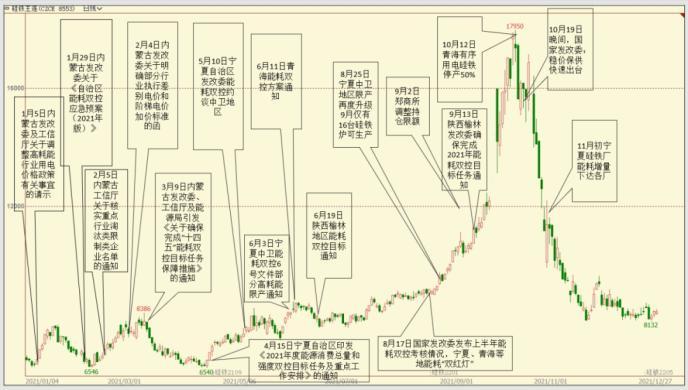 “大开大合” 年波幅178%！这个品种2022年的核心交易逻辑是？