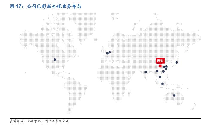 国元·转债|嗟叹夸父空余恨，且看金乌落长安—隆22转债申购价值分析