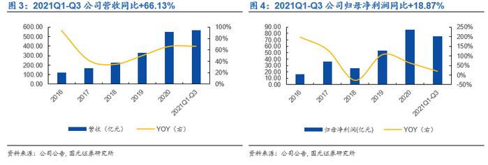 国元·转债|嗟叹夸父空余恨，且看金乌落长安—隆22转债申购价值分析