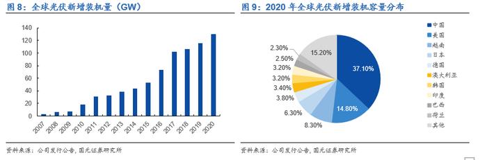 国元·转债|嗟叹夸父空余恨，且看金乌落长安—隆22转债申购价值分析