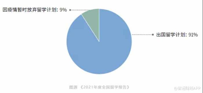 转型留学与艺教，朴新教育能否在退市前重新获得华尔街青睐？