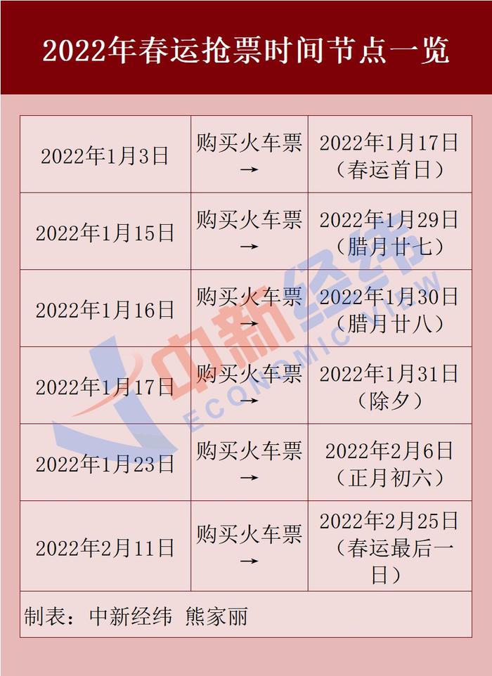 2022年春运首日火车票今日开售，抢票时间表快收藏！