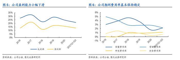 国元·转债|嗟叹夸父空余恨，且看金乌落长安—隆22转债申购价值分析