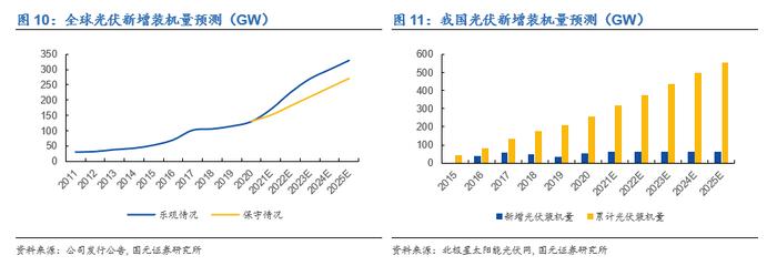 国元·转债|嗟叹夸父空余恨，且看金乌落长安—隆22转债申购价值分析