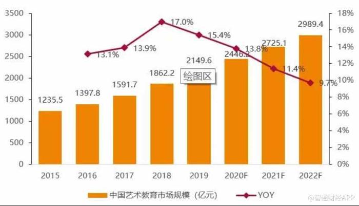 转型留学与艺教，朴新教育能否在退市前重新获得华尔街青睐？