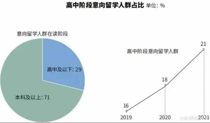 转型留学与艺教，朴新教育能否在退市前重新获得华尔街青睐？