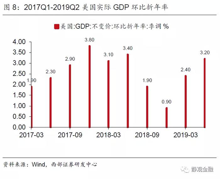 怎么看2022年的美股？有望复制1999-2000年走势