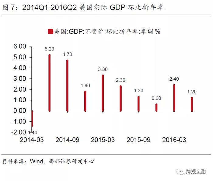 怎么看2022年的美股？有望复制1999-2000年走势