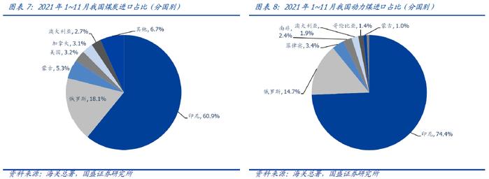 印尼本月禁止煤炭出口，发生了什么？影响有多大？