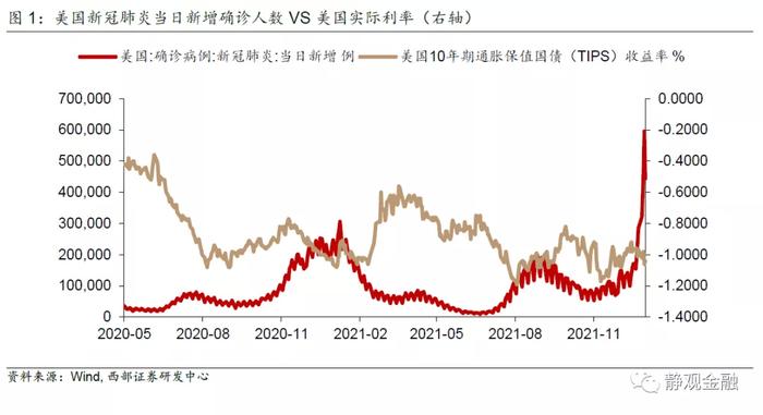 怎么看2022年的美股？有望复制1999-2000年走势