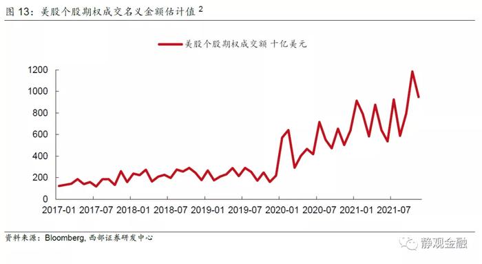 怎么看2022年的美股？有望复制1999-2000年走势