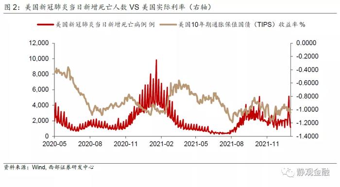 怎么看2022年的美股？有望复制1999-2000年走势