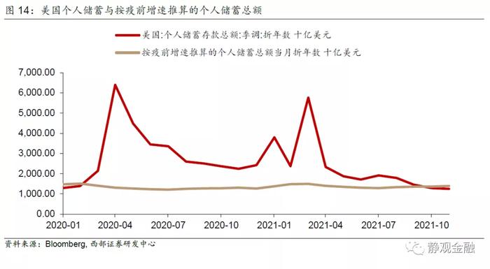 怎么看2022年的美股？有望复制1999-2000年走势