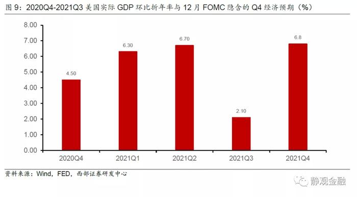 怎么看2022年的美股？有望复制1999-2000年走势