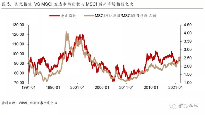 怎么看2022年的美股？有望复制1999-2000年走势