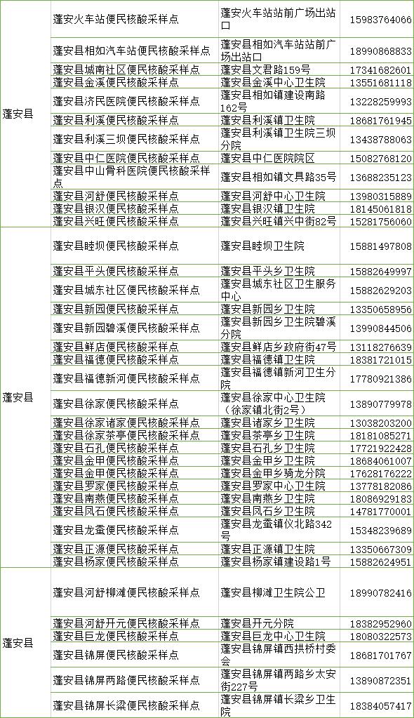 四川南充设立一批便民核酸采样点 约6小时可查看检测结果