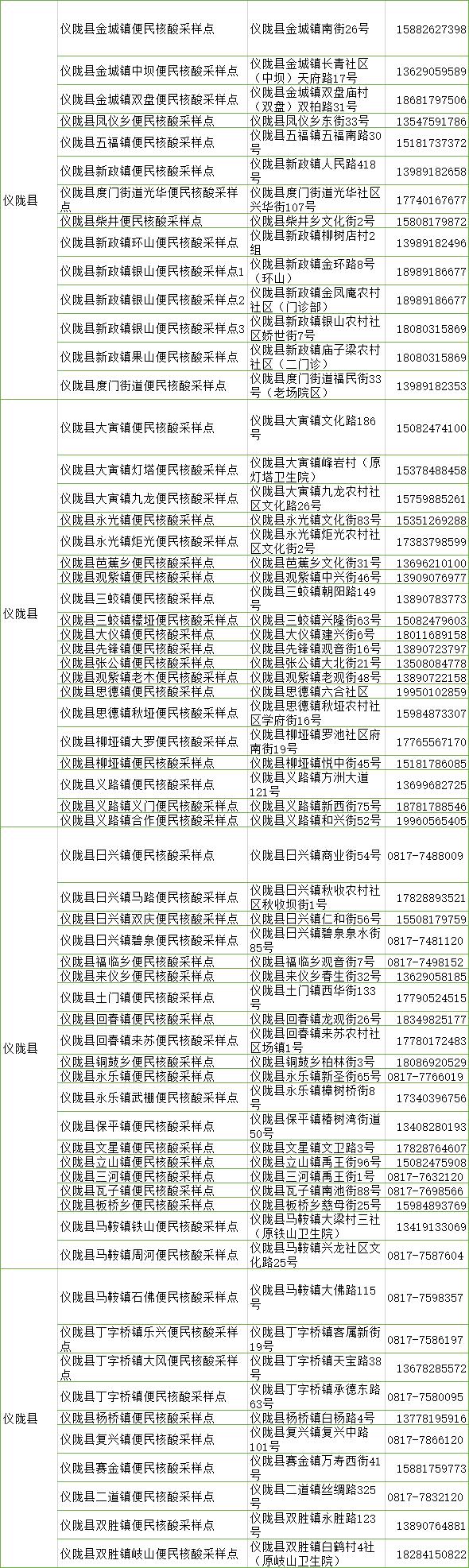 四川南充设立一批便民核酸采样点 约6小时可查看检测结果