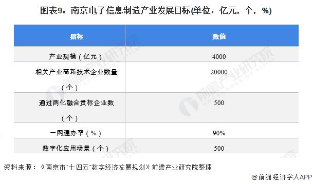 【深度】2021年南京产业结构之四大支柱产业全景图谱(附产业空间布局、产业增加值、各地区发展差异等)