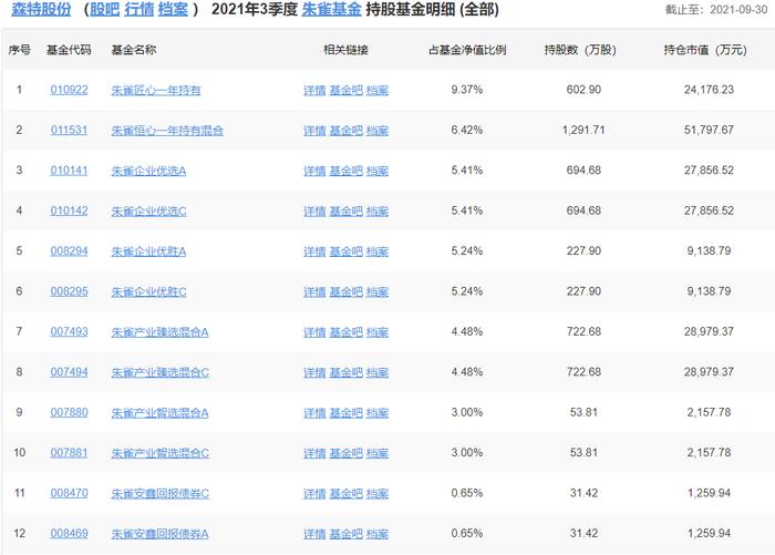 1年7倍的森特股份，背后是隆基股份、朱雀基金、新华都“三位老友”合力“组局”的杰作？