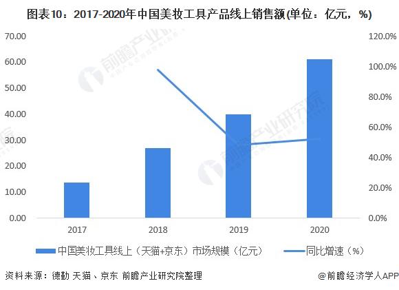 注:数据未考虑退货情况。