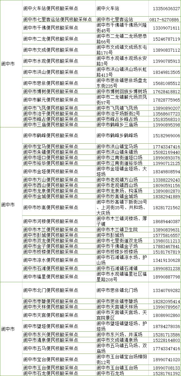 四川南充设立一批便民核酸采样点 约6小时可查看检测结果